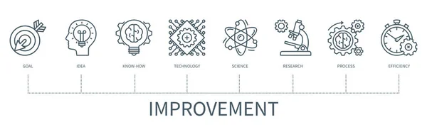 Improvement Concept Icons Goal Idea Know How Technology Science Research — Stock Vector