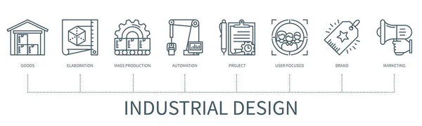 Industriedesign Konzept Mit Symbolen Waren Ausarbeitung Massenproduktion Automatisierung Projekt Benutzerfokussiert — Stockvektor