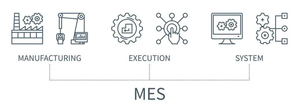 Concepto Mes Con Iconos Sistema Ejecución Fabricación Banner Negocios Infografía — Archivo Imágenes Vectoriales