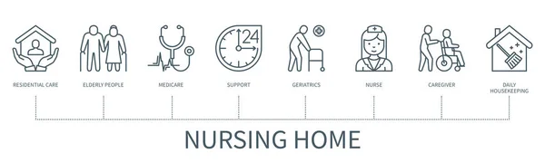 Pflegeheimkonzept Mit Symbolen Altenpflege Medizinische Versorgung Unterstützung Altenpflege Krankenschwester Pflegekraft — Stockvektor