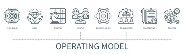 アイコンとオペレーティングモデルの概念 ビジネスモデル プロセス ビジネス バナー 最小限のアウトラインスタイルでWebベクトルインフォグラフィック — ストックベクタ