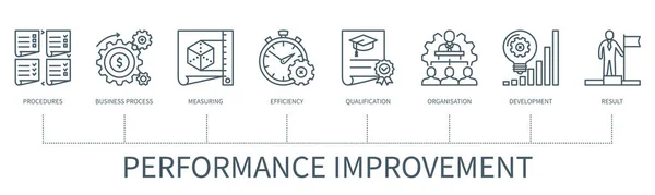 Концепция Повышения Производительности Иконками Procedures Business Process Measuring Efficiency Qualification — стоковый вектор