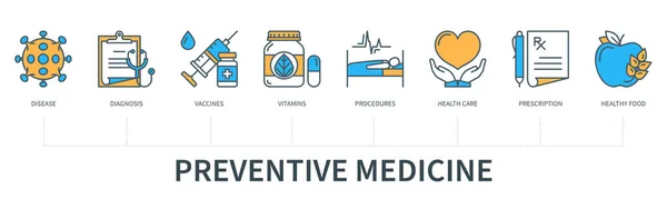 Concepto Medicina Preventiva Con Iconos Enfermedad Diagnóstico Vacunas Vitaminas Procedimientos — Archivo Imágenes Vectoriales