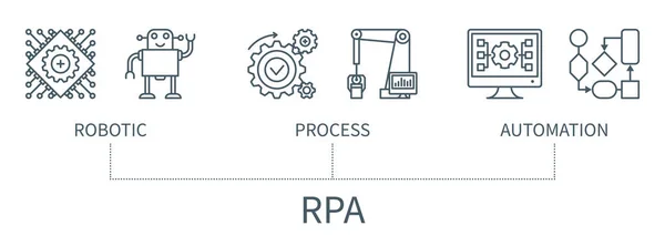 Concept Rpa Avec Icônes Automatisation Robotique Des Processus Bannière Affaires — Image vectorielle