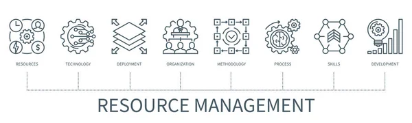 Ressourcenmanagement Konzept Mit Symbolen Ressourcen Technologie Einsatz Organisation Methodik Prozess — Stockvektor