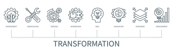 Transformatie Concept Met Pictogrammen Verbetering Modificatie Proces Integratie Idee Innovatie — Stockvector