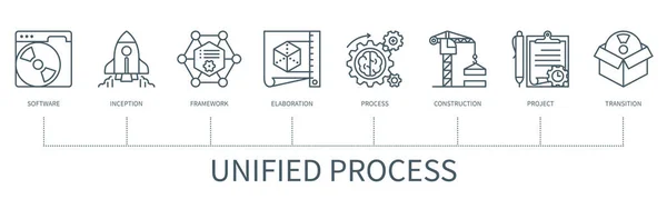 Einheitliches Prozesskonzept Mit Symbolen Software Gründung Rahmen Ausarbeitung Prozess Konstruktion — Stockvektor
