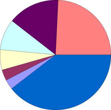 Pasta grafiği çizelgesi beyazı üzerine izole edilmiş