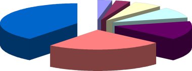 Pasta grafiği çizelgesi beyazı üzerine izole edilmiş