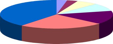 Pasta grafiği çizelgesi beyazı üzerine izole edilmiş