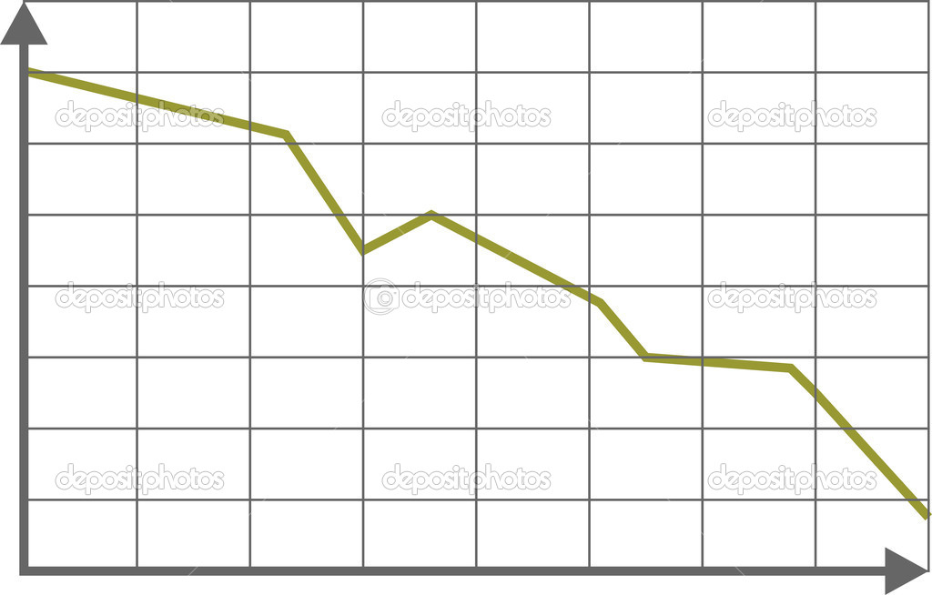 Economic Growth Chart