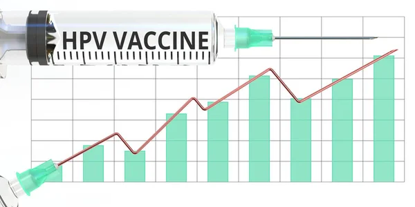 Syringe with HPV VACCINE text and conceptual rising graph. 3D rendering — Stock Photo, Image