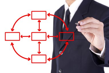 Beyaz tahtada çizim işadamı