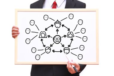 ekip çalışması kavramı