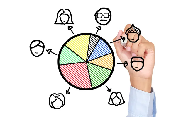 iş tahsisat kavramı