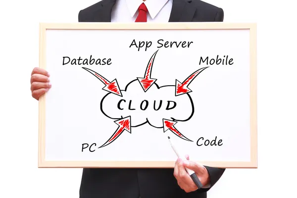 Cloud Computing-Konzept — Stockfoto