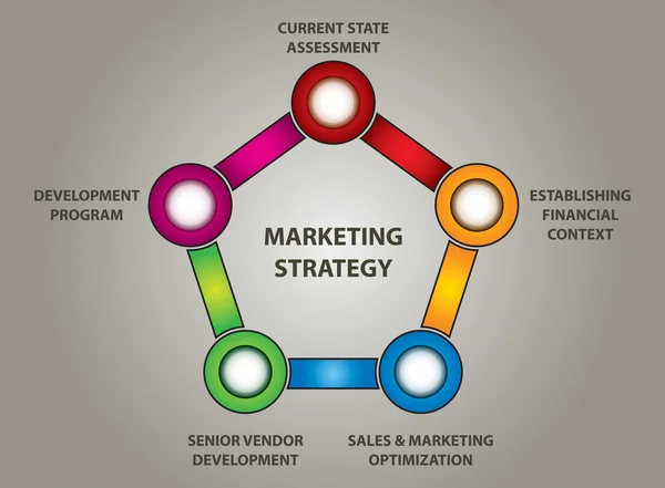 Marketing strategy chart — Stock Vector