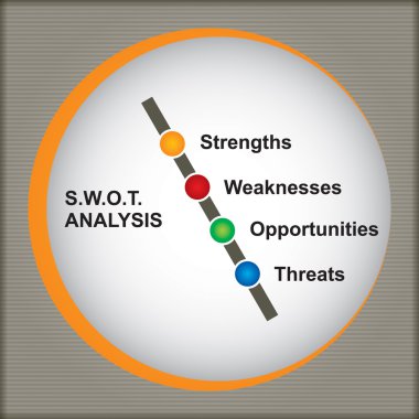 SWOT analizi diyagramı