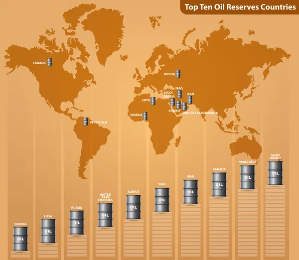 Top dez países de reservas de petróleo — Vetor de Stock
