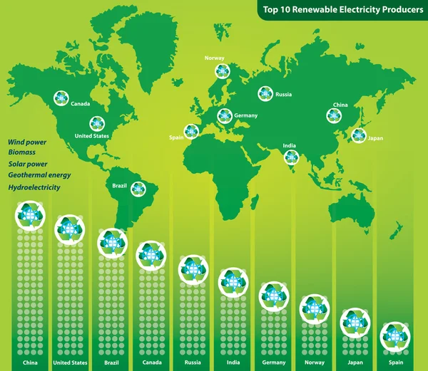 Producenten van hernieuwbare elektriciteit — Stockvector