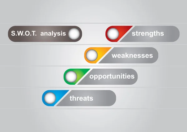 Diagrama de análisis SWOT — Vector de stock