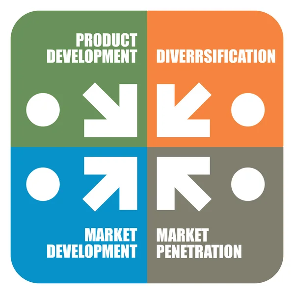 Marketingové řízení matice — Stockový vektor