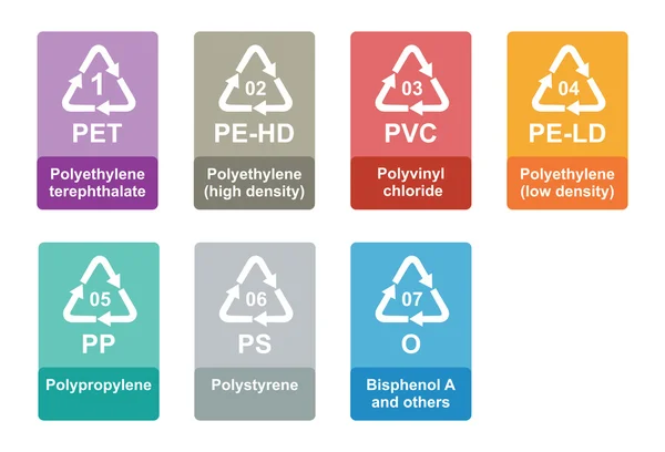 Identifikationscode für Kunststoffrecycling — Stockvektor
