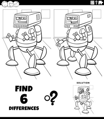 Çizgi roman çizimi, çizgi roman karakteri boyama sayfası ile resimlerin eğitici oyunu arasındaki farkları gösteriyor.