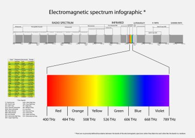 Elektromanyetik spektrum