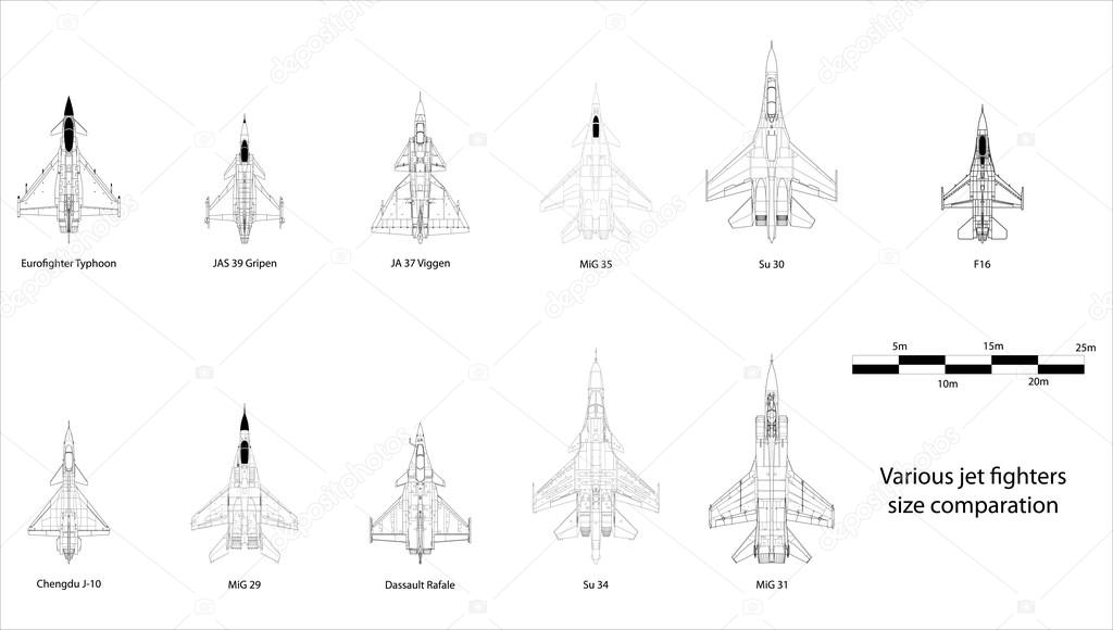 Jet fighters comparison