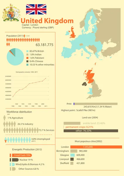 Ηνωμένο Βασίλειο infographic — Διανυσματικό Αρχείο