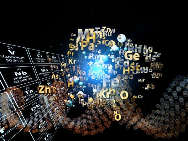 görsel olarak kimyasal elementler