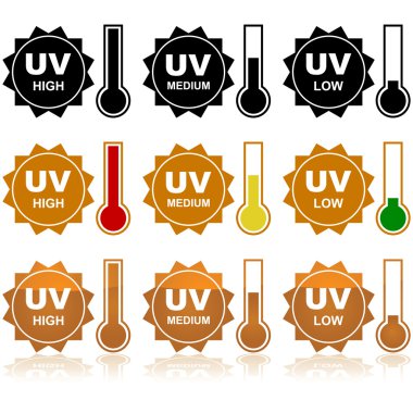 UV dizini