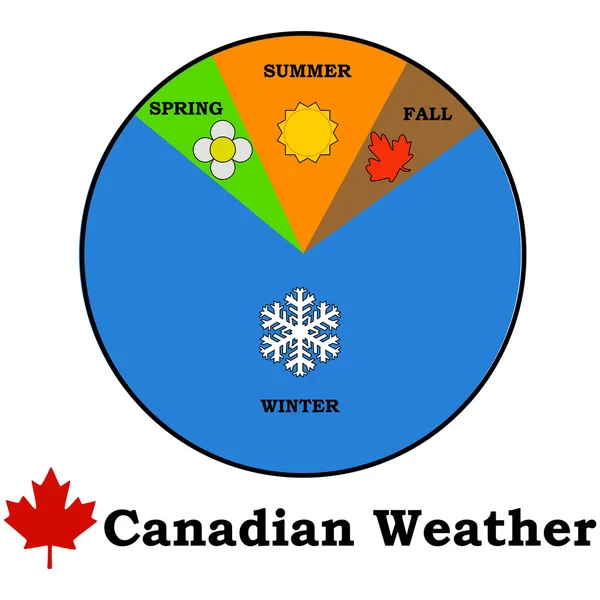 Kanadensiska väder — Stock vektor