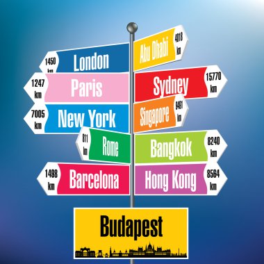 Budapeşte tabelasını şehirler ve mesafeler