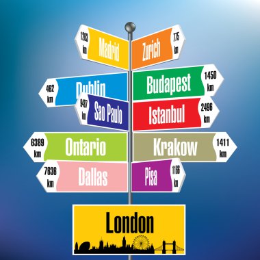 Londra tabelasını şehirler ve mesafeler