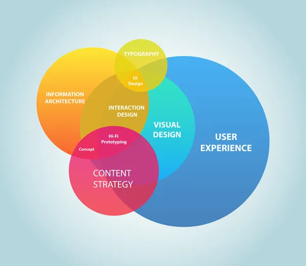 Expérience utilisateur — Image vectorielle