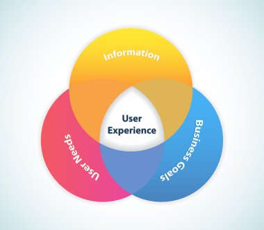 User Experience Design clipart