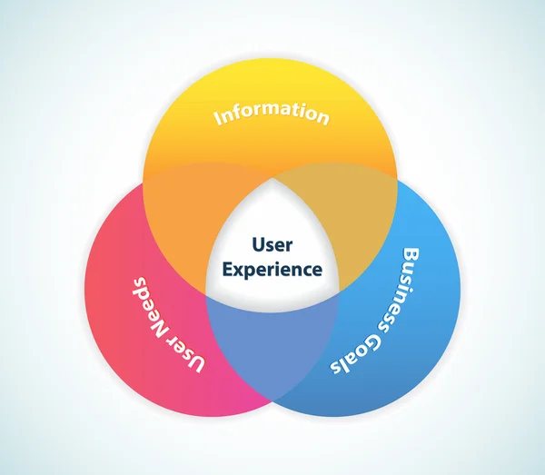 Conception de l'expérience utilisateur — Image vectorielle