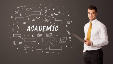 ACADEMIC yazıtları, iş eğitimi kavramı ile düşünen işadamı