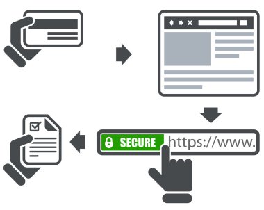 Secure online payment icons clipart