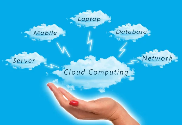 Cloud computing — Stockfoto