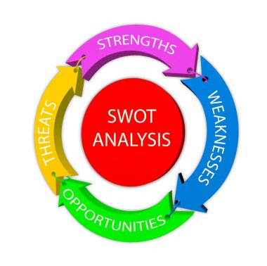 Swot Analizi