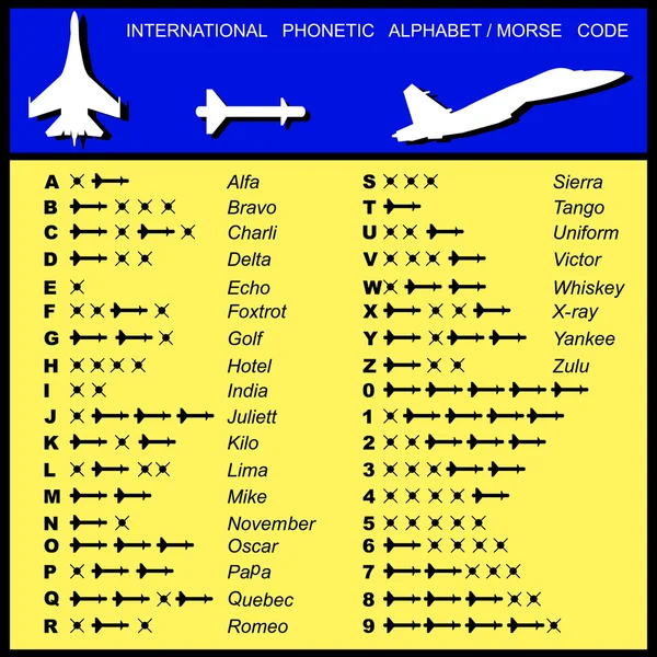 Αλφάβητο κώδικα Μορς Αεροπορίας πυραύλων — Διανυσματικό Αρχείο