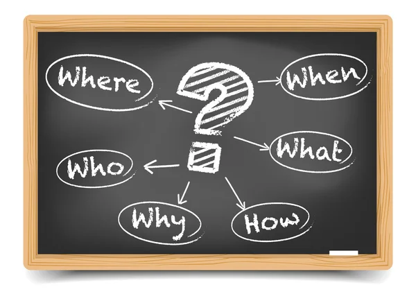 Who what when where why how Vector Images, Royalty-free Who what when ...