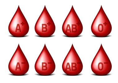 blood types clipart