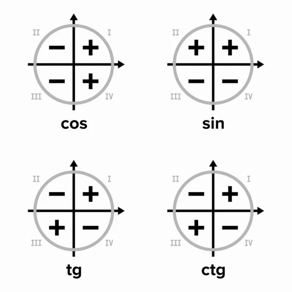 Funciones Circulares Angulares Trigonométricas Coseno Seno Tangente Cotangente — Vector de stock