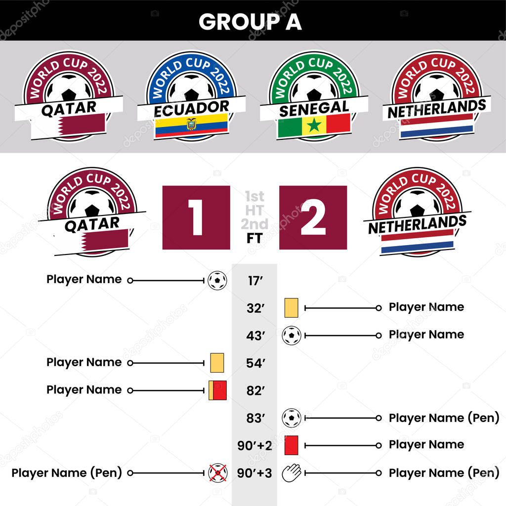 Qatar 2022 World Cup Groups Match Details, Events and Stats Graphics 2025