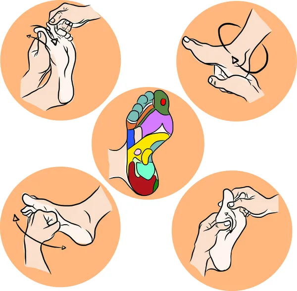 el çizmek Refleksoloji