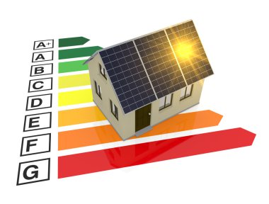 enerji verimliliği ölçek